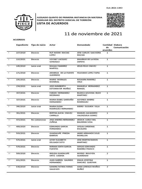 lista de acuerdos juzgados de distrito.
